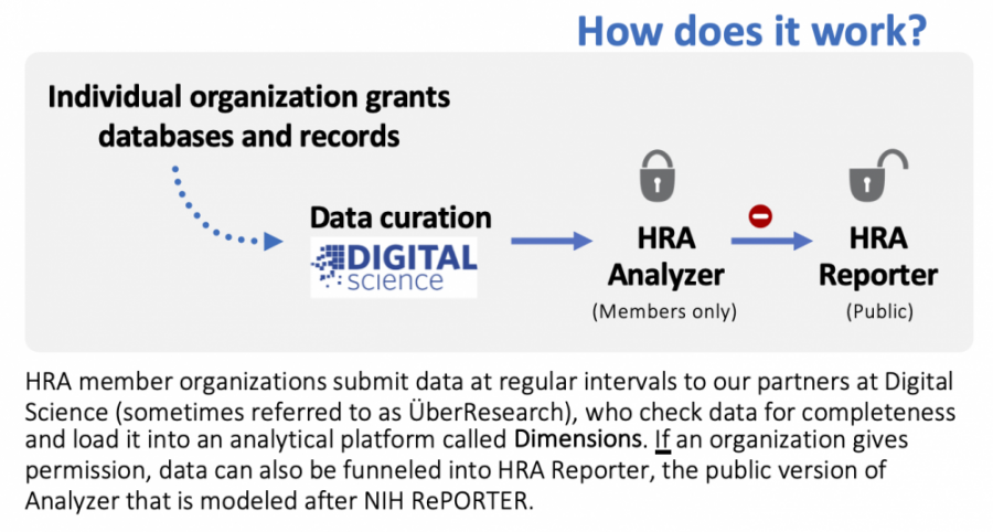 is my study research hra