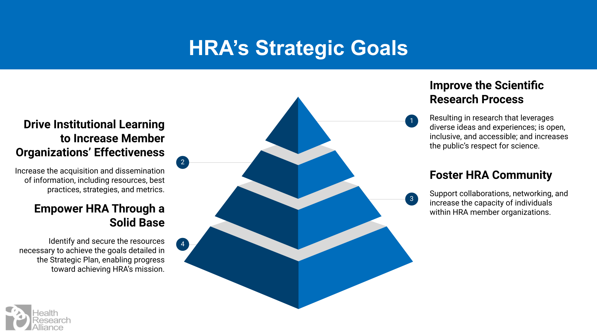 hra business plan 2023